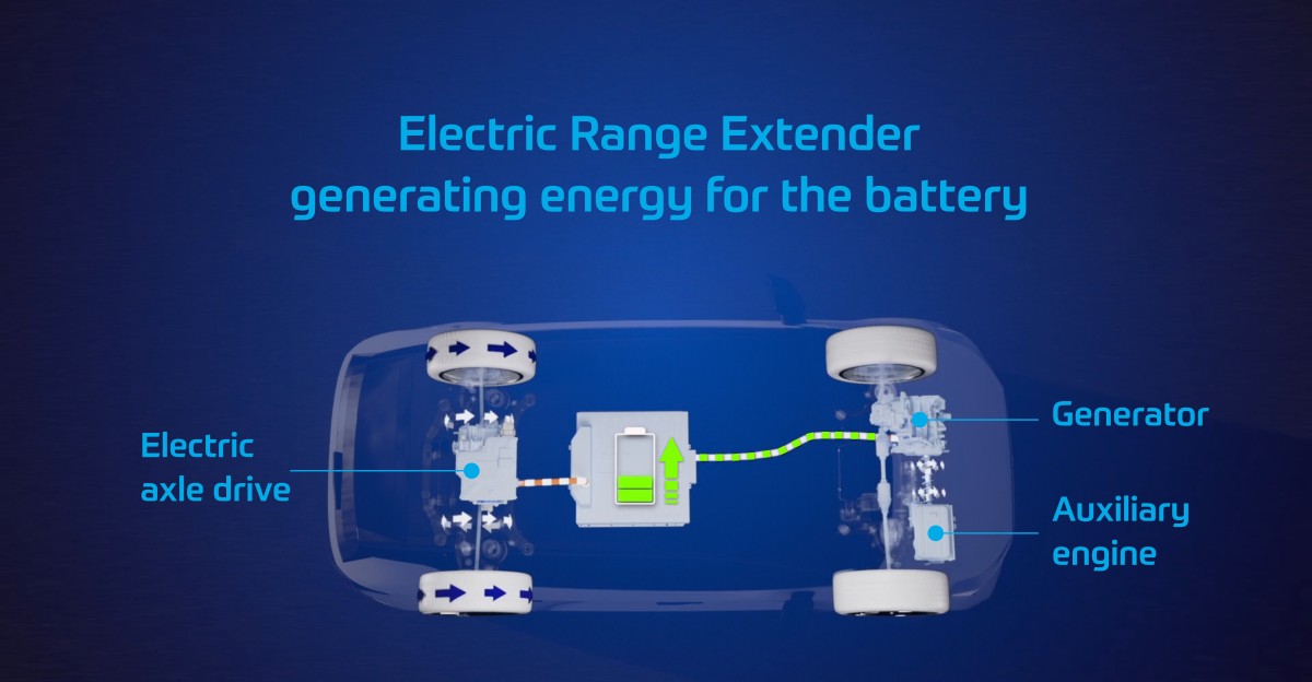 A nova tecnologia de extensão de alcance da ZF pode manter vivos os motores a gás